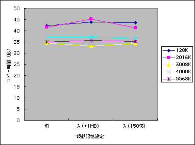 Chart2