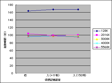 Chart1